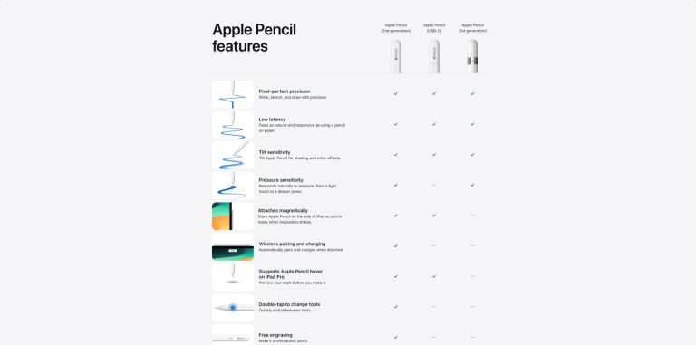 Comparison between the three Apple Pencil models available