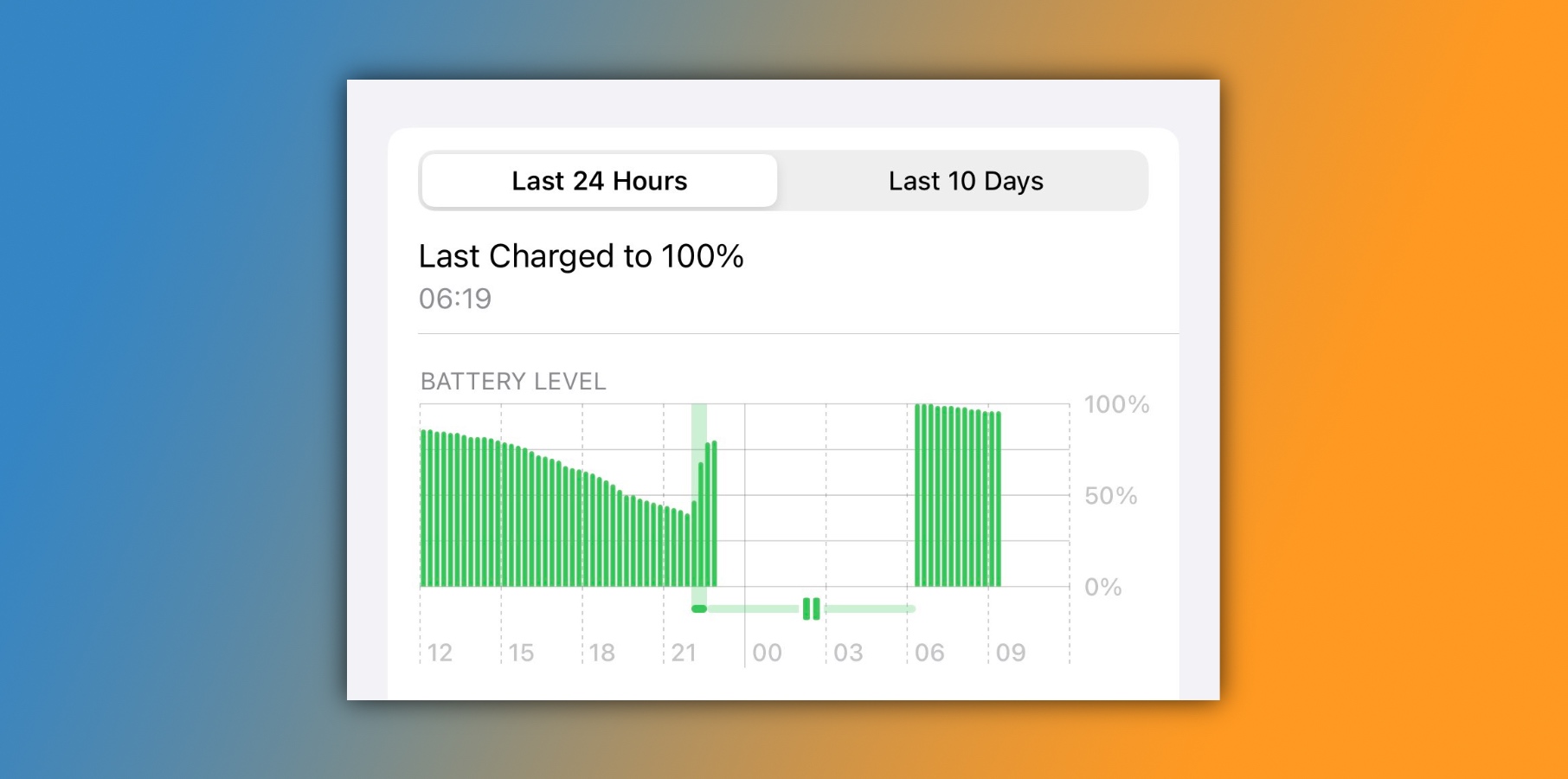 iPhone 15 shutting off, needs iOS 17.0.4 update