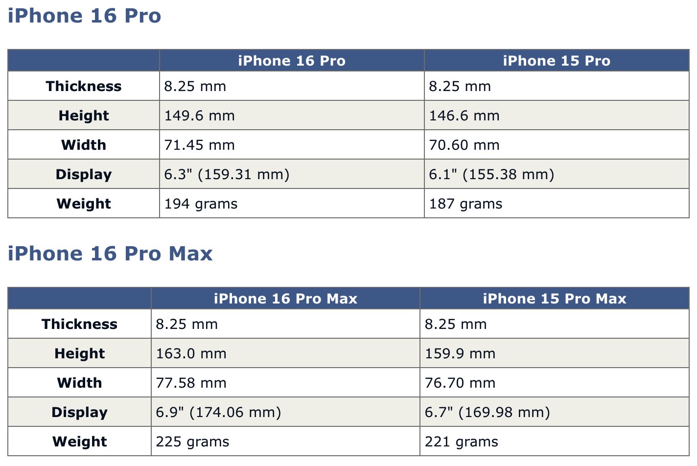 Purported iPhone 16 Pro and 16 Pro Max dimensions.