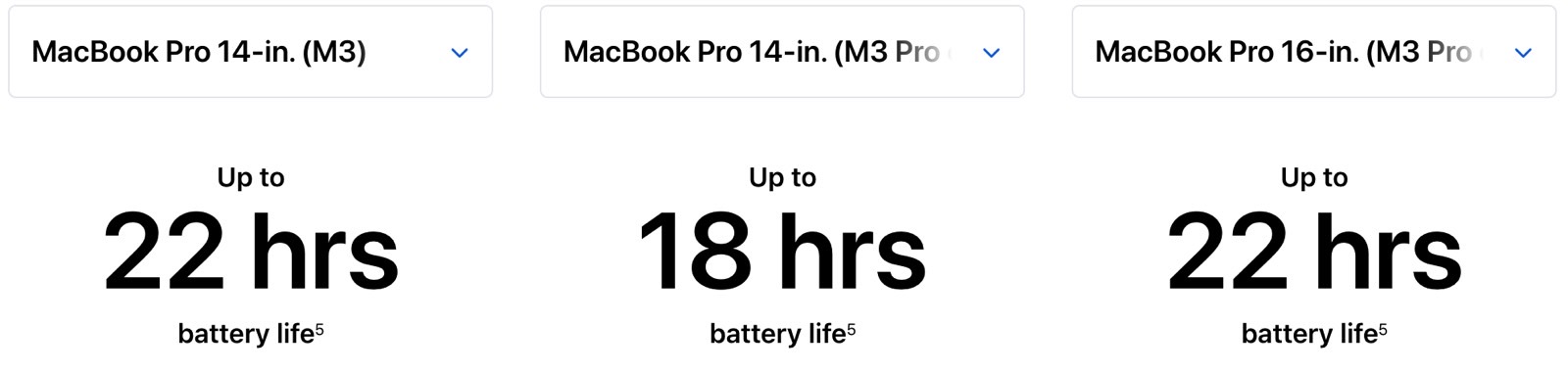 Battery life estimates for the M3 MacBook Pro, M3 Pro/Max MacBook Pro 14-inch and M3 Pro/Max MacBook Pro 16-inch.