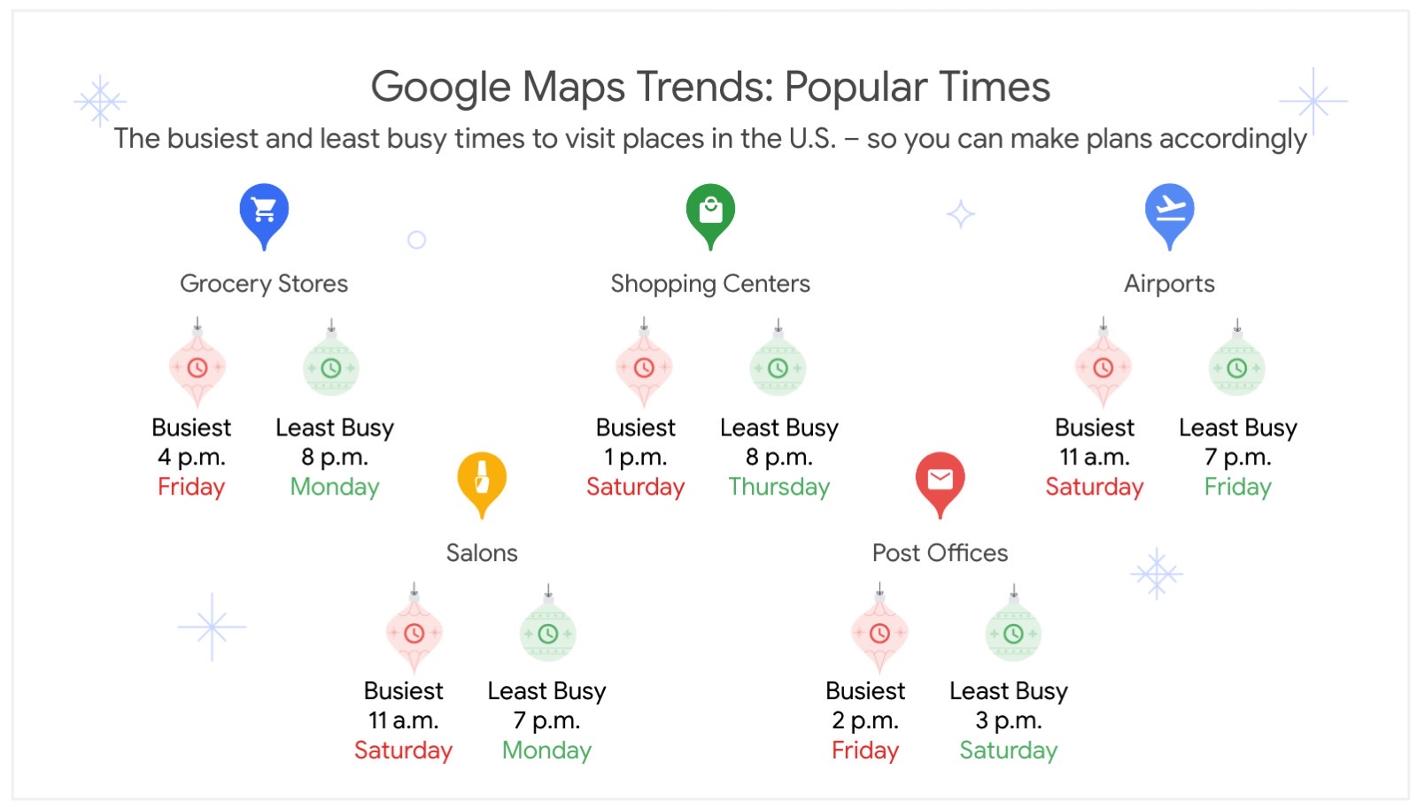 Google Maps travel trends for Thanksgiving and Black Friday.