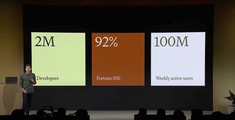 OpenAI DevDay keynote: ChatGPT usage this year.