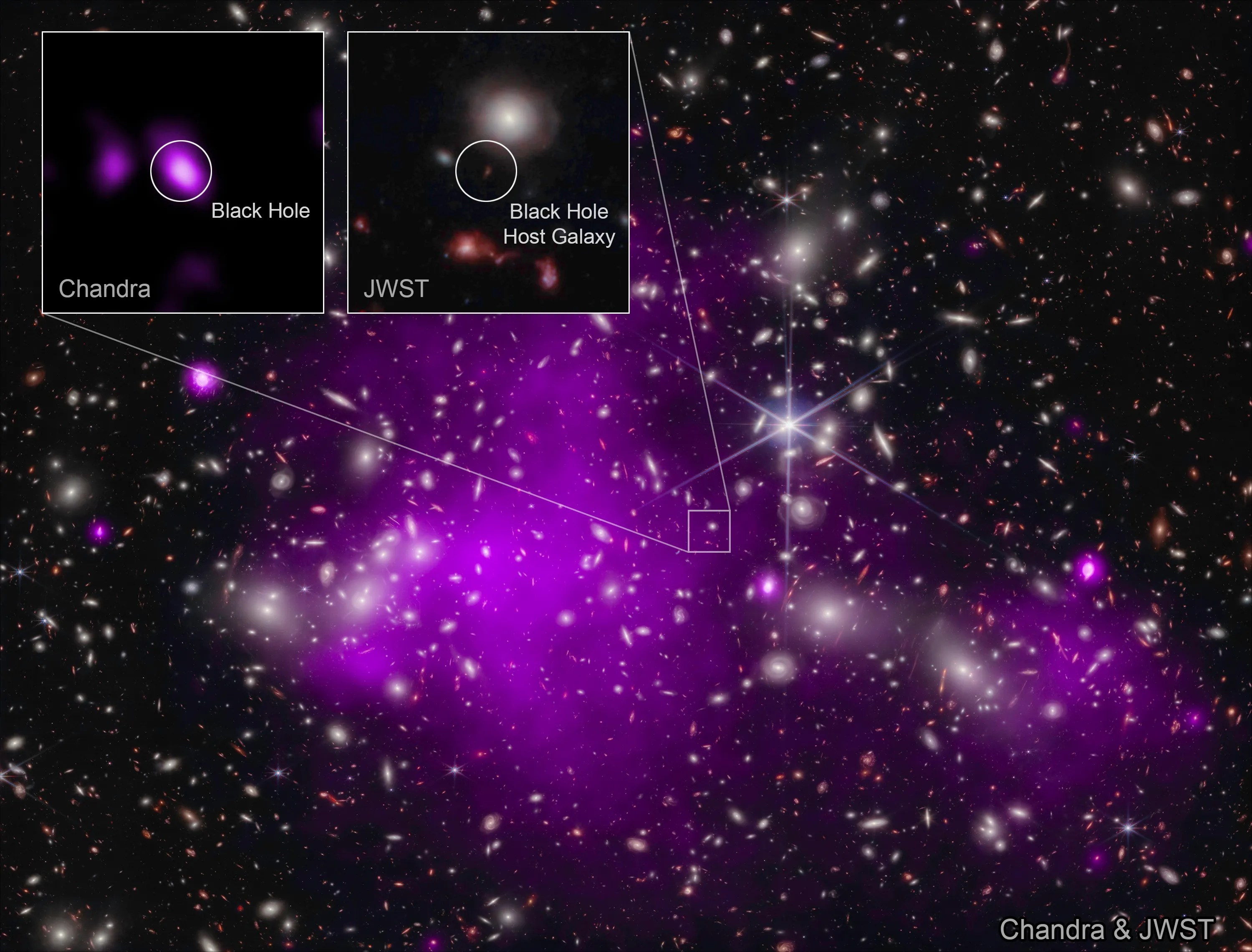 record-breaking black hole discovered 13.2 billion light-years away