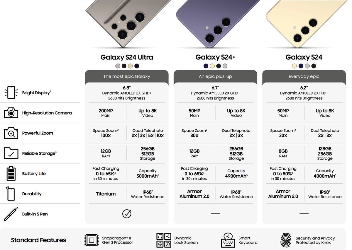 Galaxy S24 specs leak.