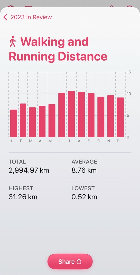 A more detailed look at my walking and running stats.