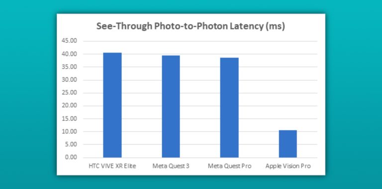 Apple Vision Pro latency, photon-to-photon test