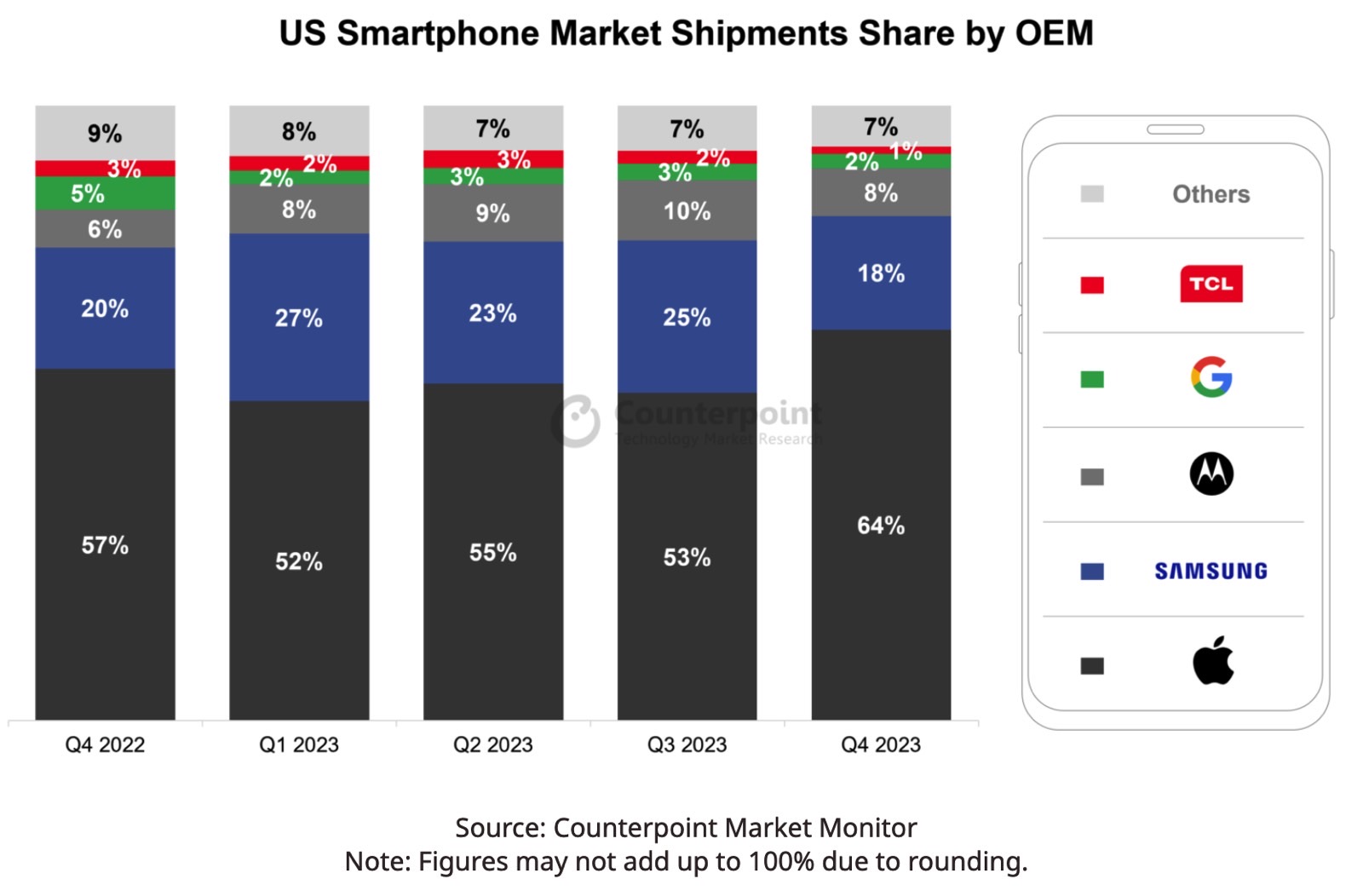 Iphone Vs Android Counterpoint Research 2023 1 ?quality=82&strip=all