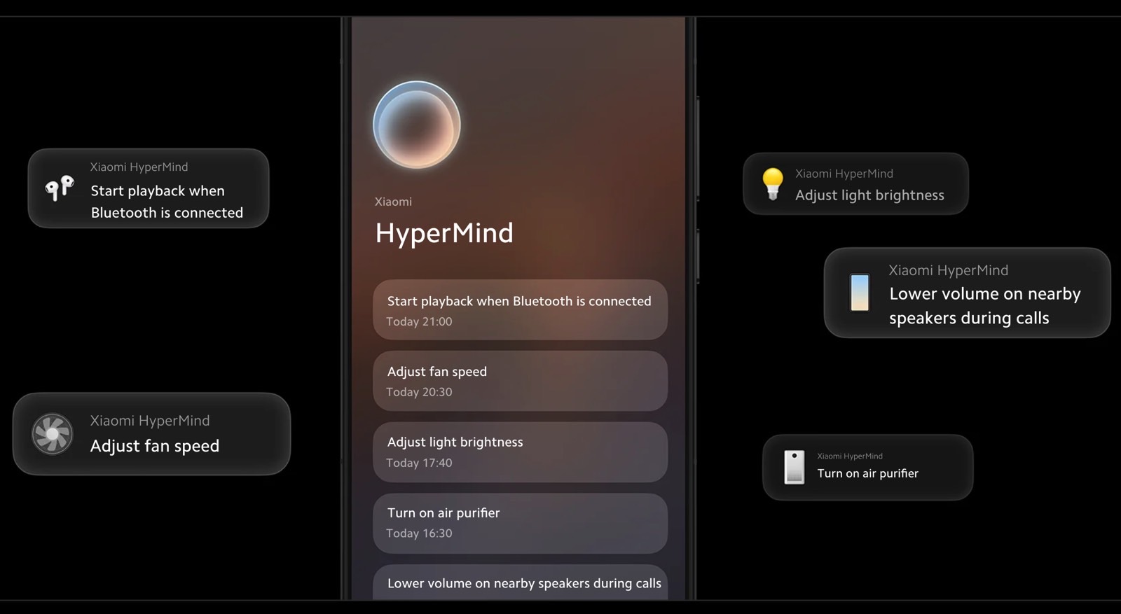 The HyperMind AI in HyperOS.