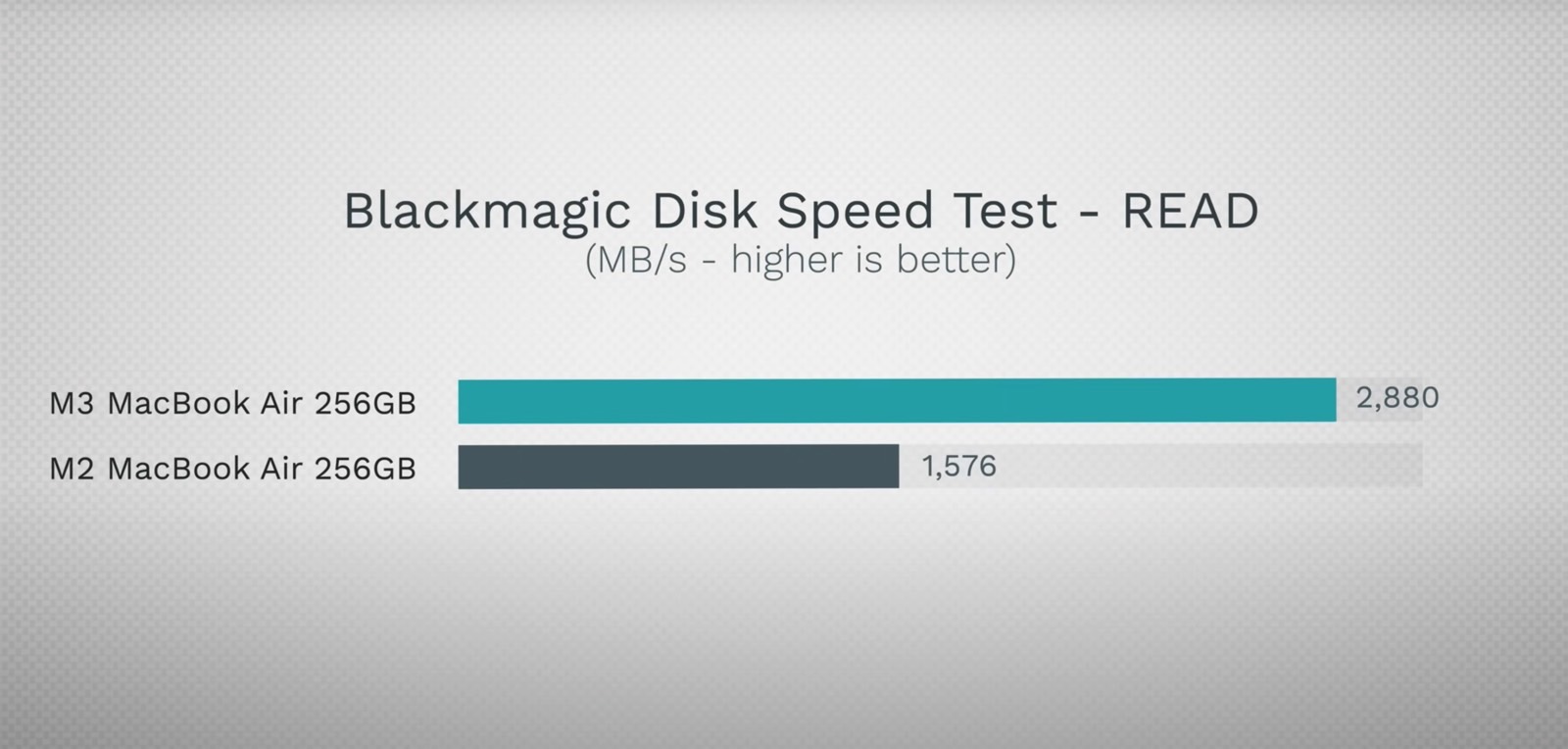 256GB M3 MacBook Air SSD read speed test vs. M2 version.
