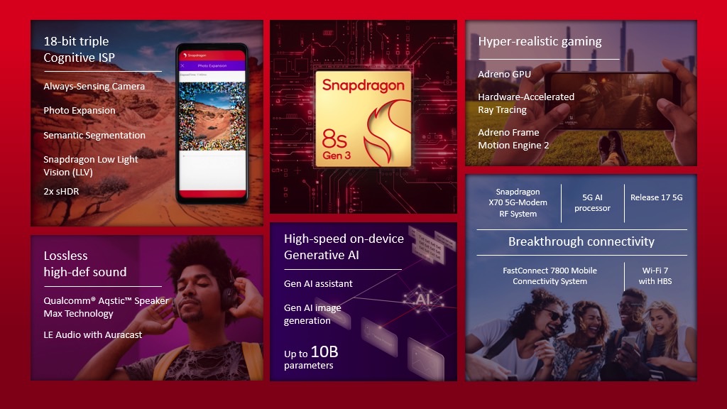 Qualcomm Snapdragon 8s Gen 3 chip: Main features.
