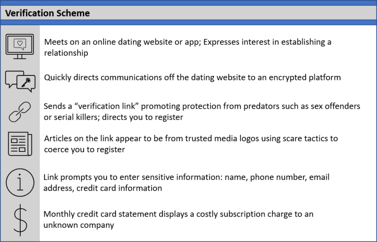 FBI warns of dating app verification scam.