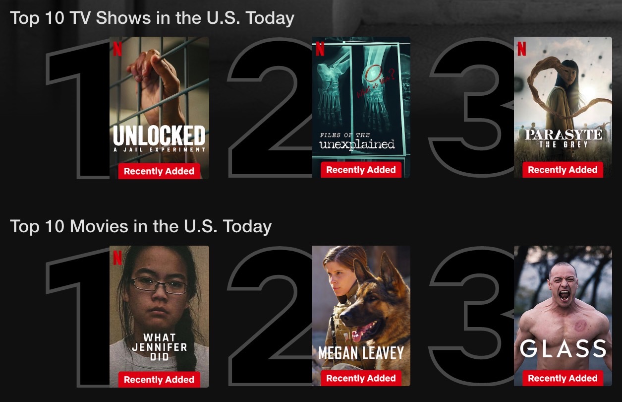 What Jennifer Did tops Netflix's Top 10 Movies list this week.