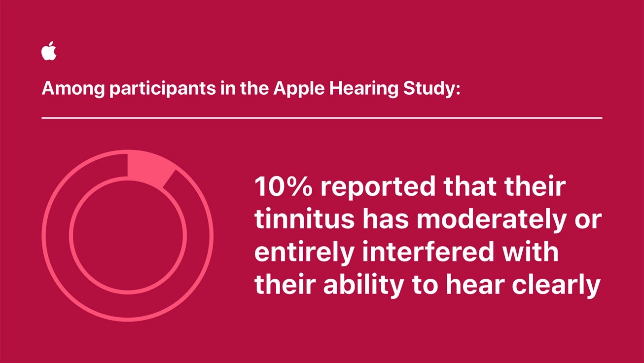 Some of the early conclusions from the Apple Hearing Study.