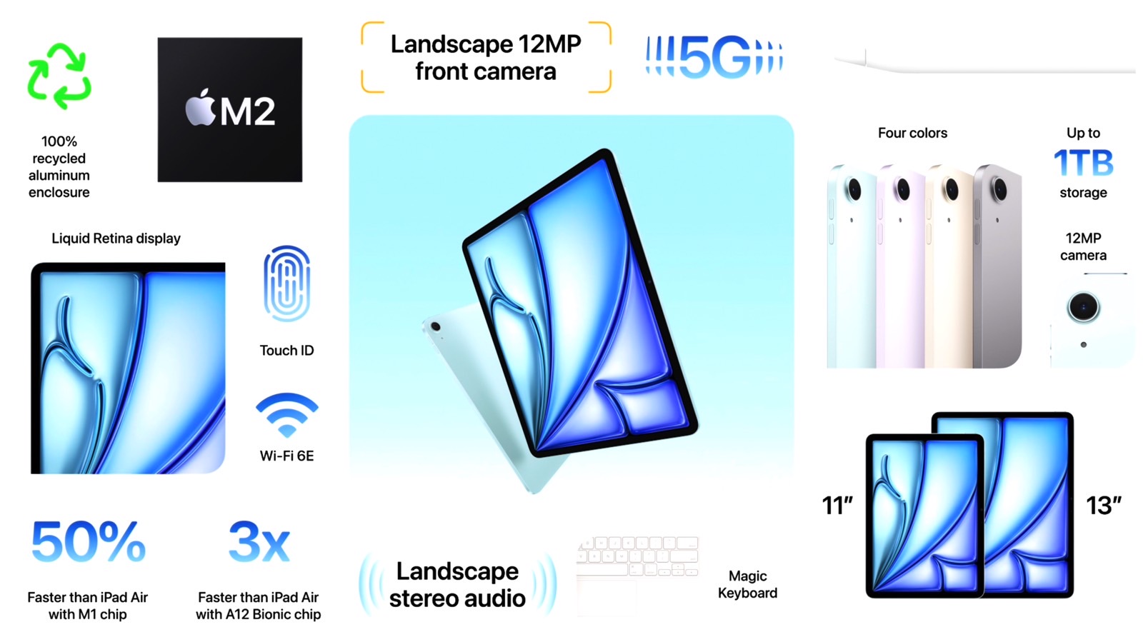 M2 iPad Air features.