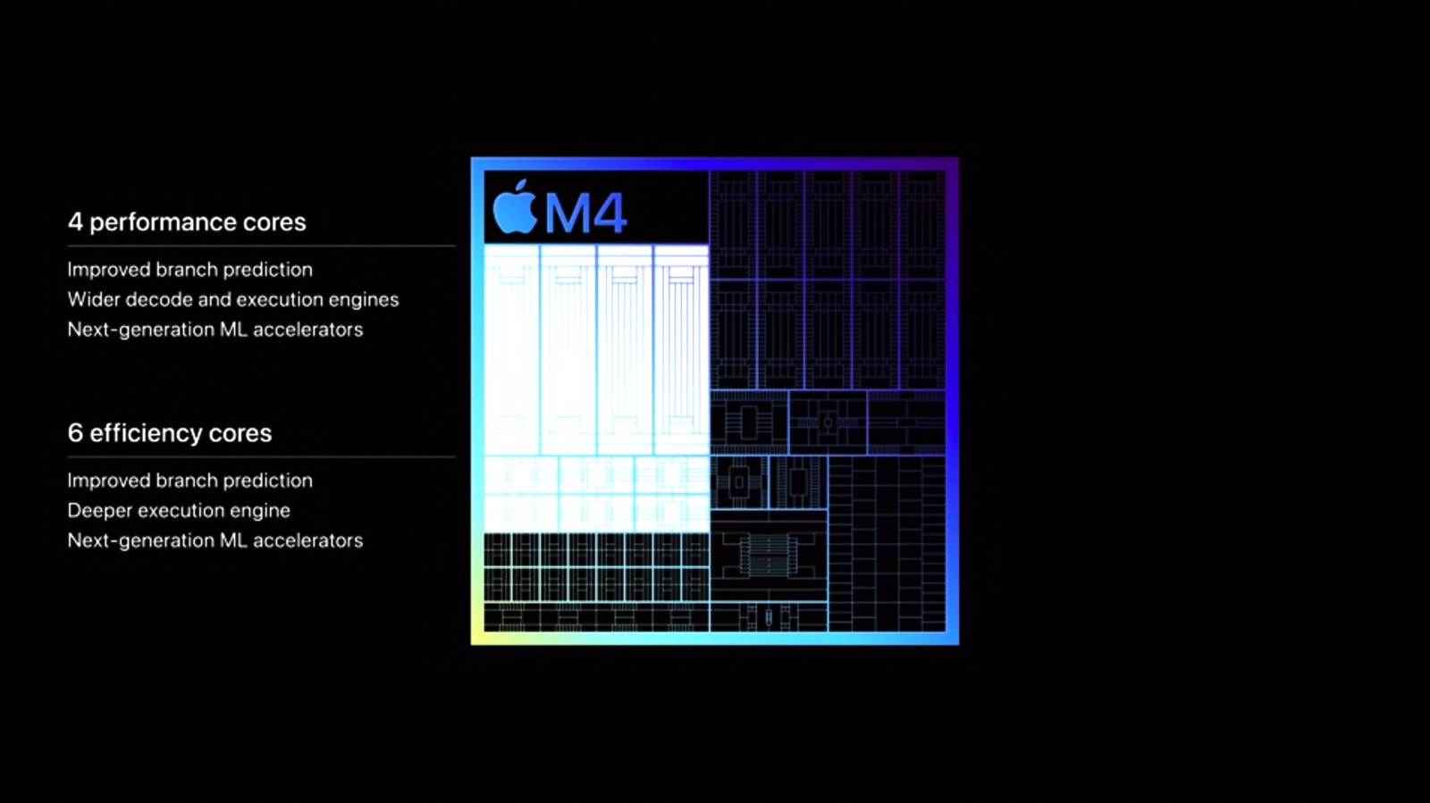 Apple M4 chip: The CPU.