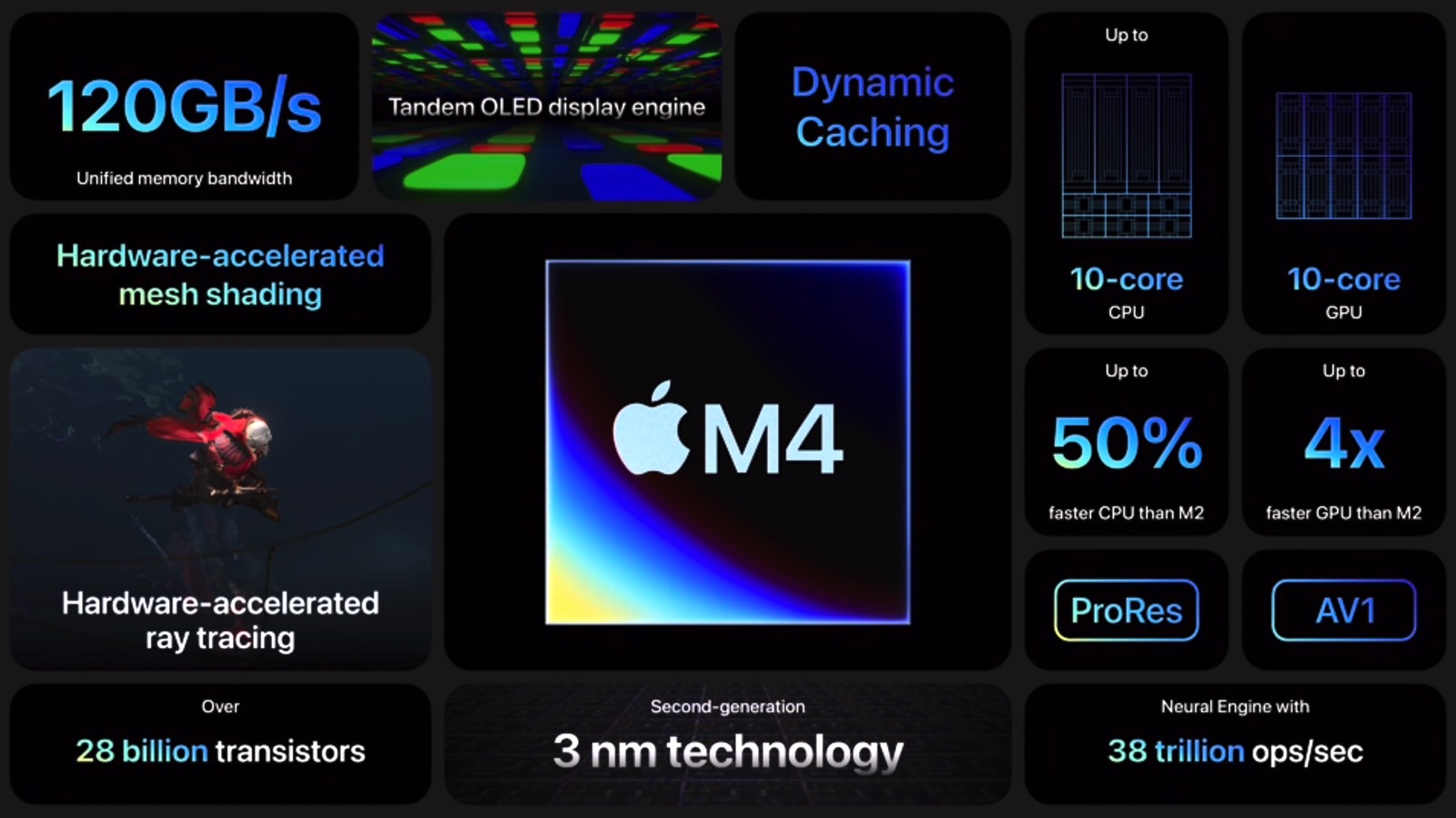 Apple M4 chip: Specs and features.