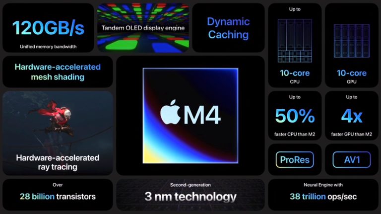 Apple M4 chip: Specs and features.