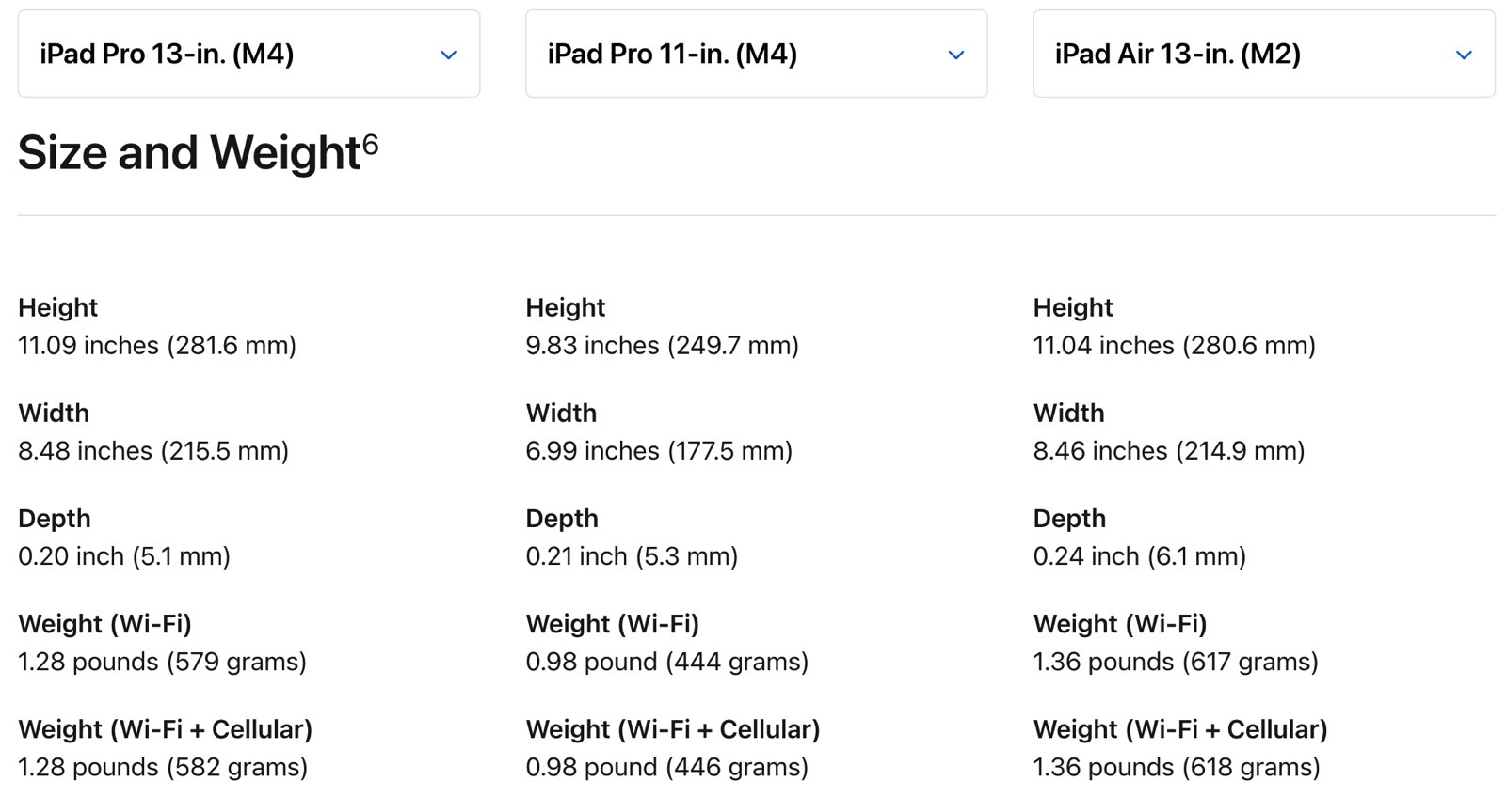 Size and weight comparison between the M4 iPad Pros and the 13-inch iPad Air 6.
