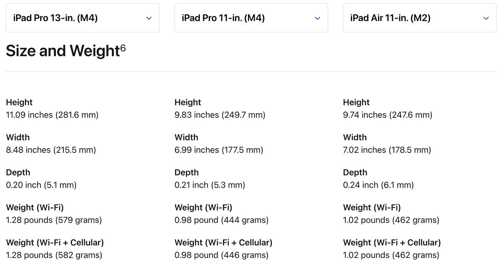 Size and weight comparison between the M4 iPad Pros and the 11-inch iPad Air 6.