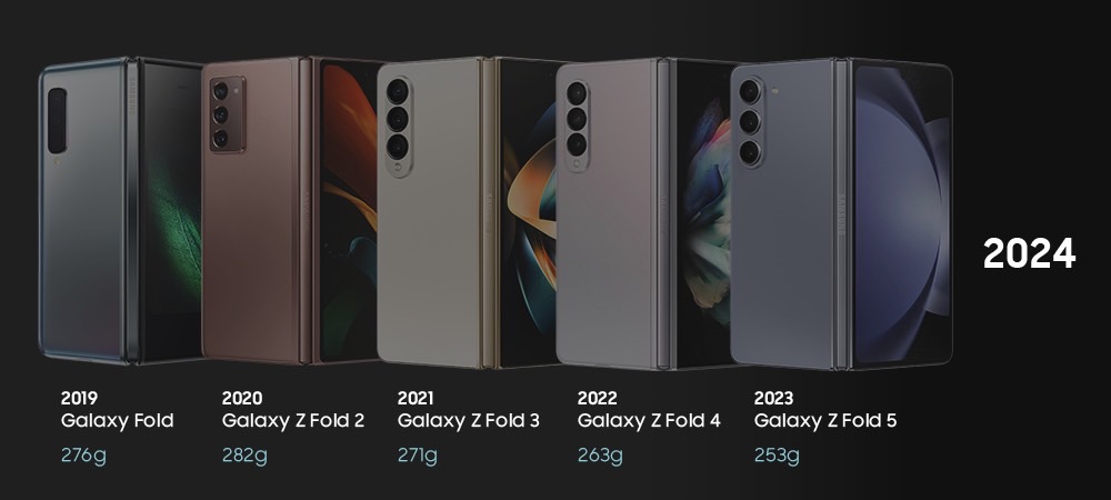 Galaxy Z Fold design over the years: The evolution of size and weight.