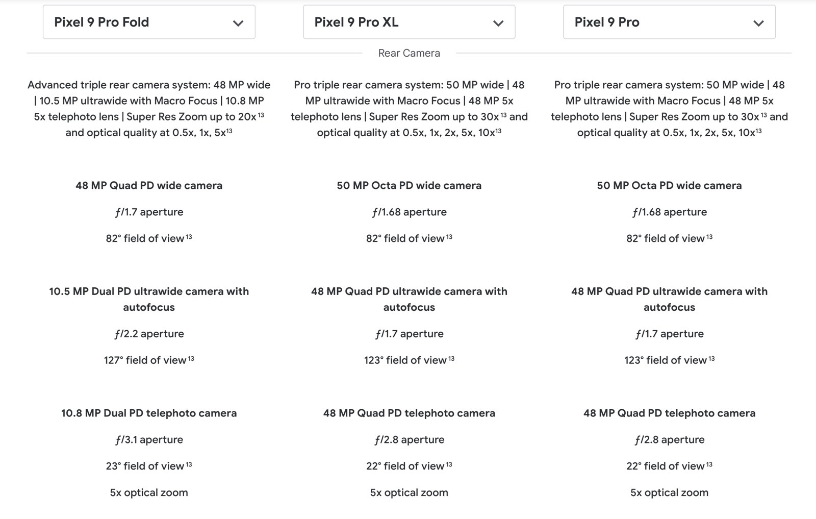 Camera specs comparison: Pixel 9 Pro Fold vs. Pixel 9 Pro XL vs. Pixel 9 Pro.