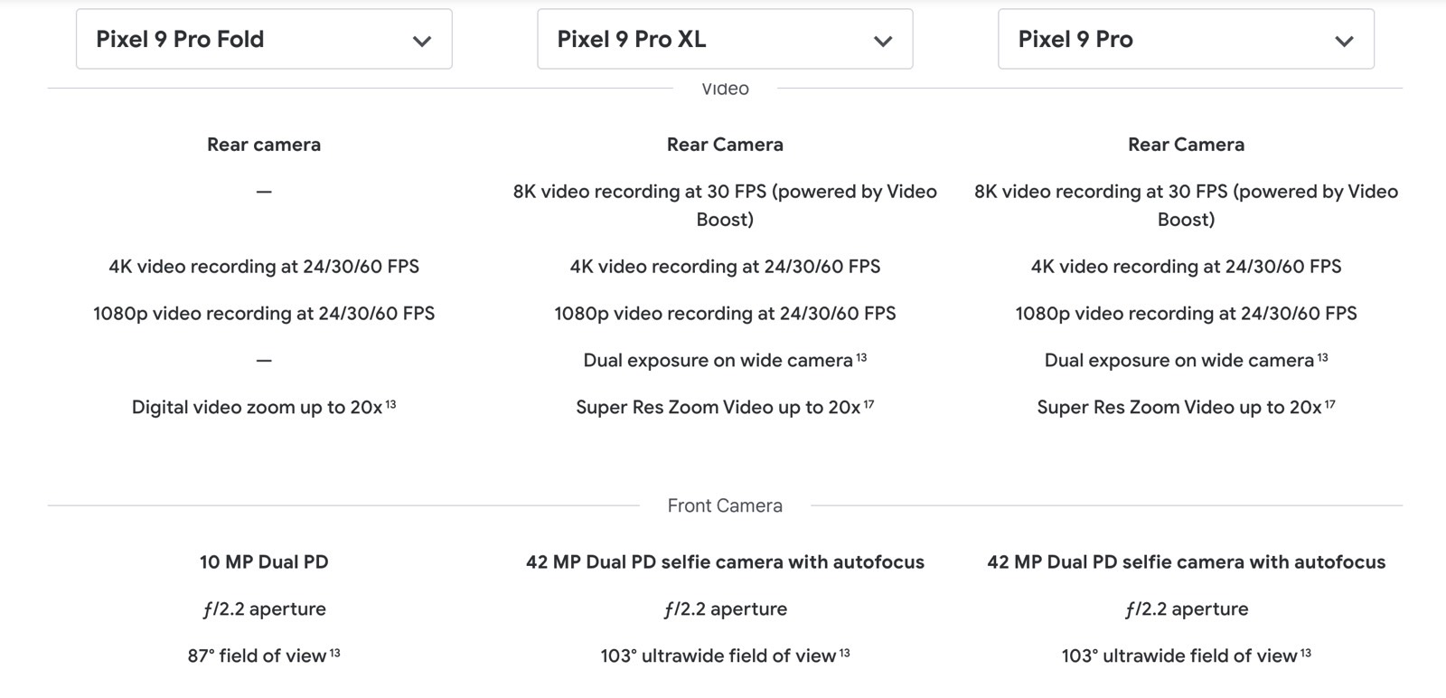 Selfie cam specs comparison: Pixel 9 Pro Fold vs. Pixel 9 Pro XL vs. Pixel 9 Pro.