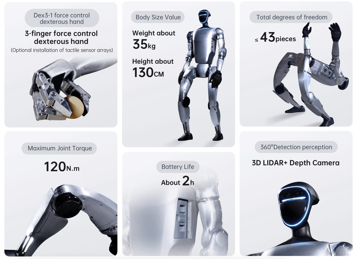 Unitree Robotics G1 humanoid robot specs.