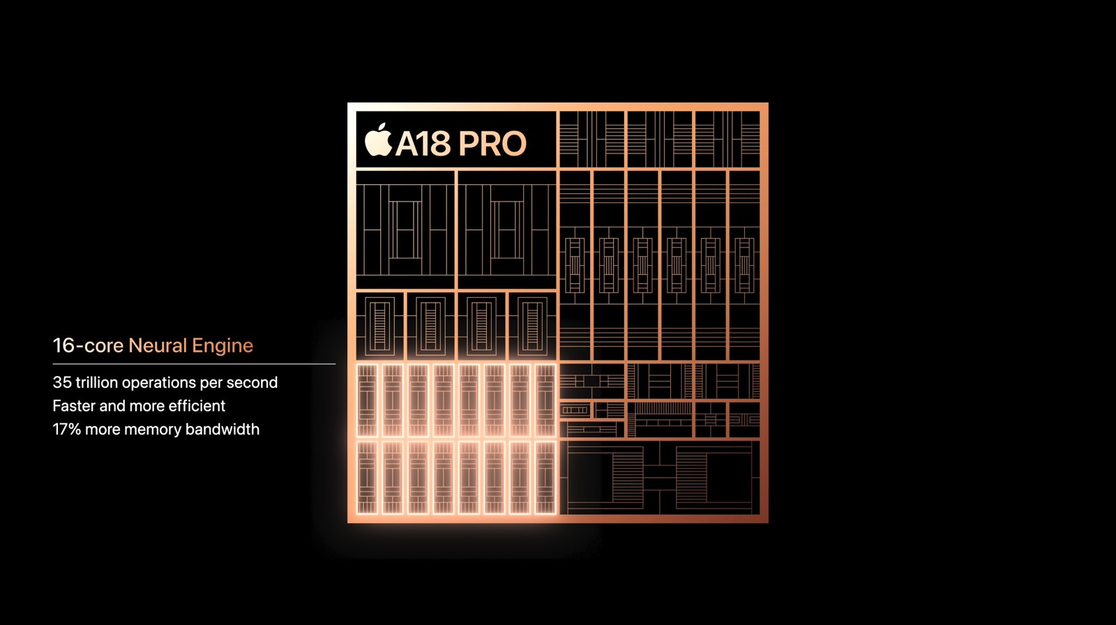 El motor neuronal del A18 Pro que impulsa Apple Intelligence y otras funciones de inteligencia artificial en el iPhone 16 Pros.