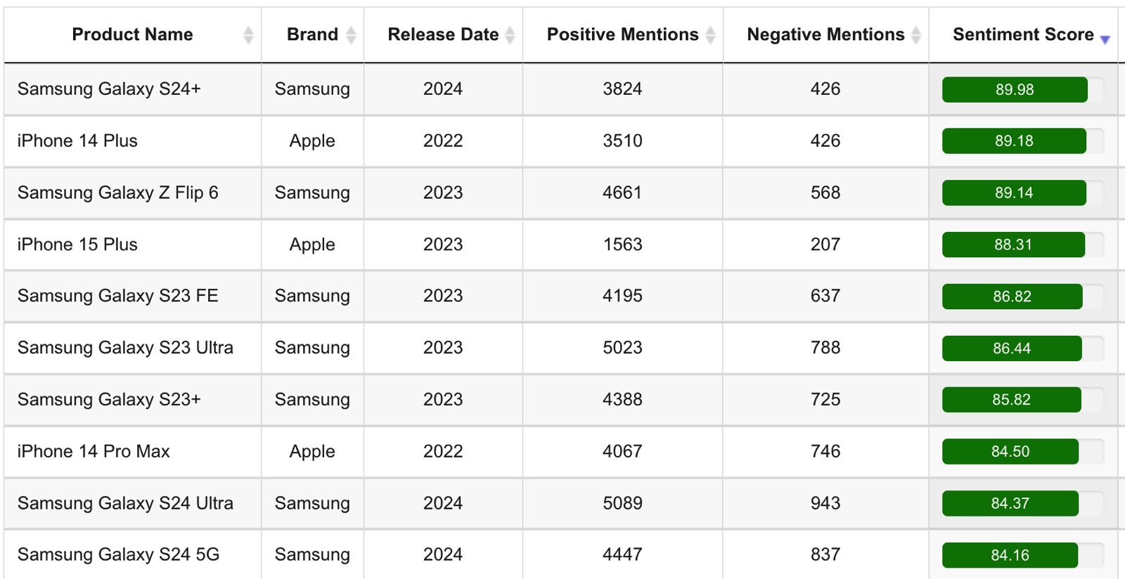 The best iPhone and Android phones released between 2022 and 2024, according to an AI analysis of online reviews.