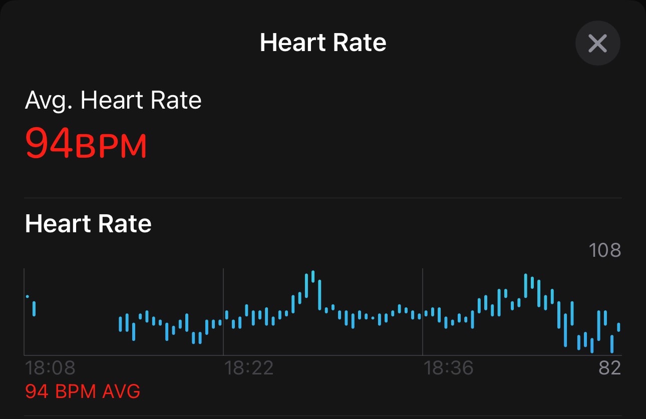 Another example where the Apple Watch Series 10 starts recording heart rate data and then stops for a period.