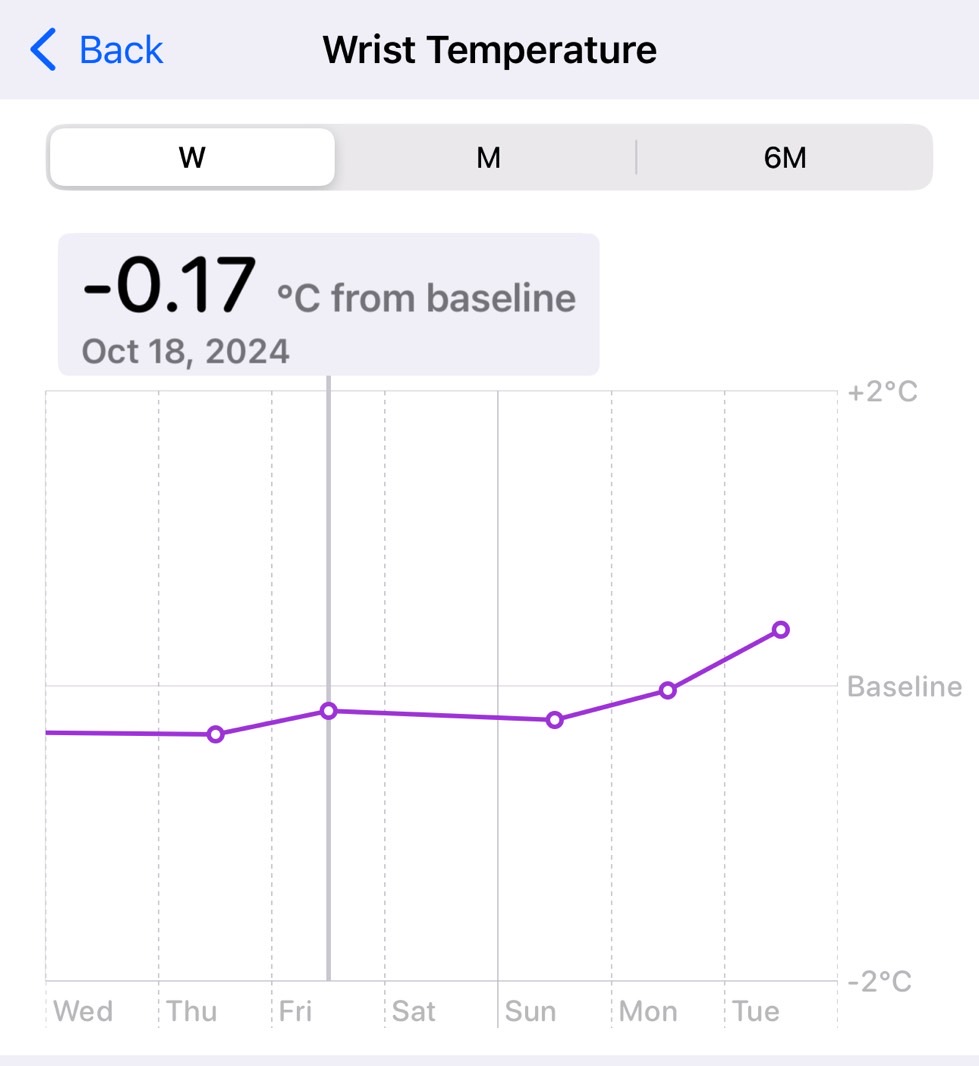 The Wrist Temperature section in the Health app shows temperature variation at night.