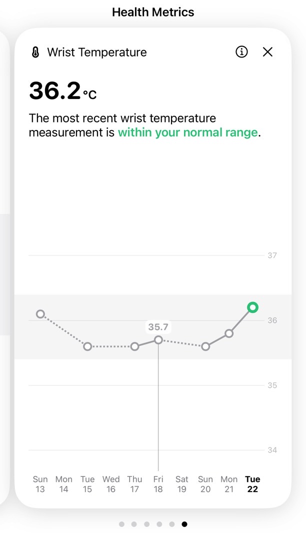 Wrist Temperature graph from Gentler Streak