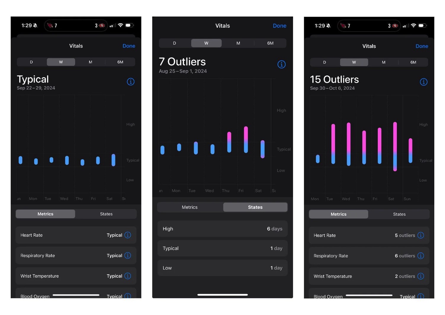 Vitals app readings seen in the Fitness app on the iPhone.