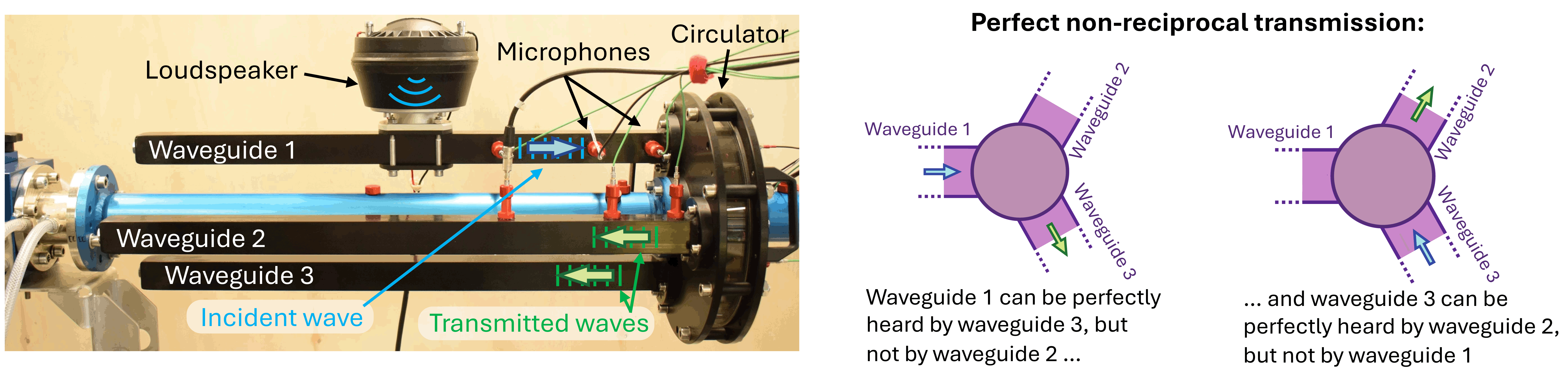 Loopy new software performs directional sound waves that handiest the objective can listen