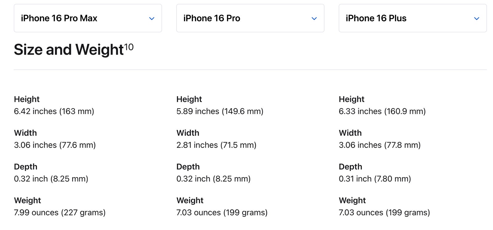 Size and weight comparison of iPhone 16 Pro Max, 16 Pro, and 16 Plus.