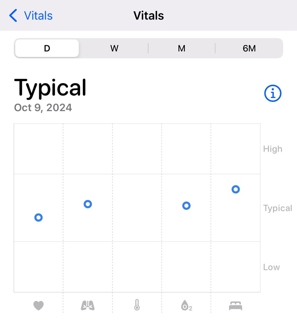 The Health app shows a Vitals panel in iOS 18.