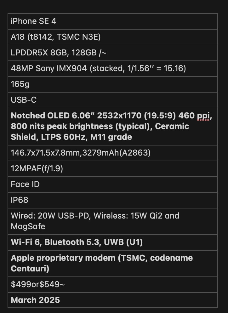 Purported iPhone SE 4 specs and price.