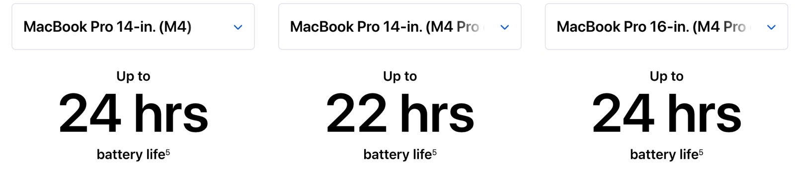 Battery life estimates for the M4 MacBook Pro, M4 Pro/Max MacBook Pro 14-inch, and M4 Pro/Max MacBook Pro 16-inch.