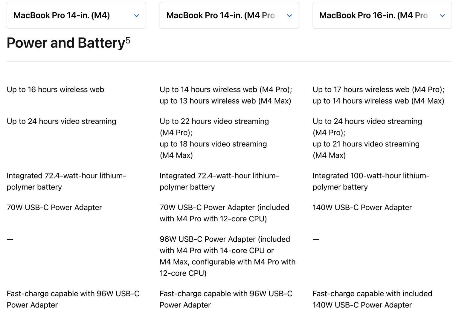 Battery life estimates for the M4 MacBook Pro, M4 Pro/Max MacBook Pro 14-inch, and M4 Pro/Max MacBook Pro 16-inch.