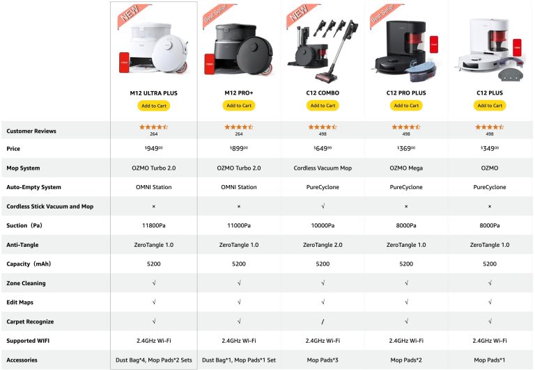 Yeedi Comparison Table 2024