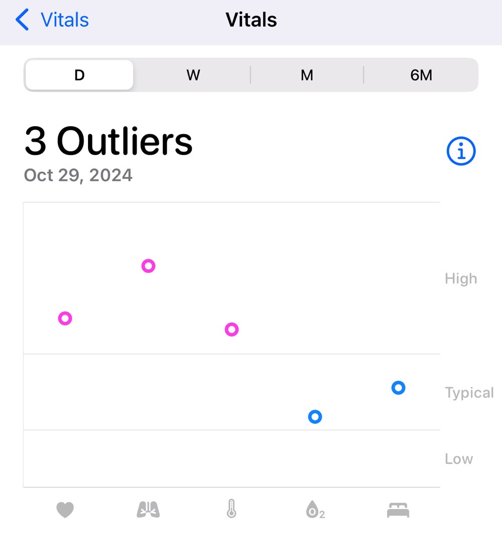 The Vitals app confirming what I already knew: I was sick.