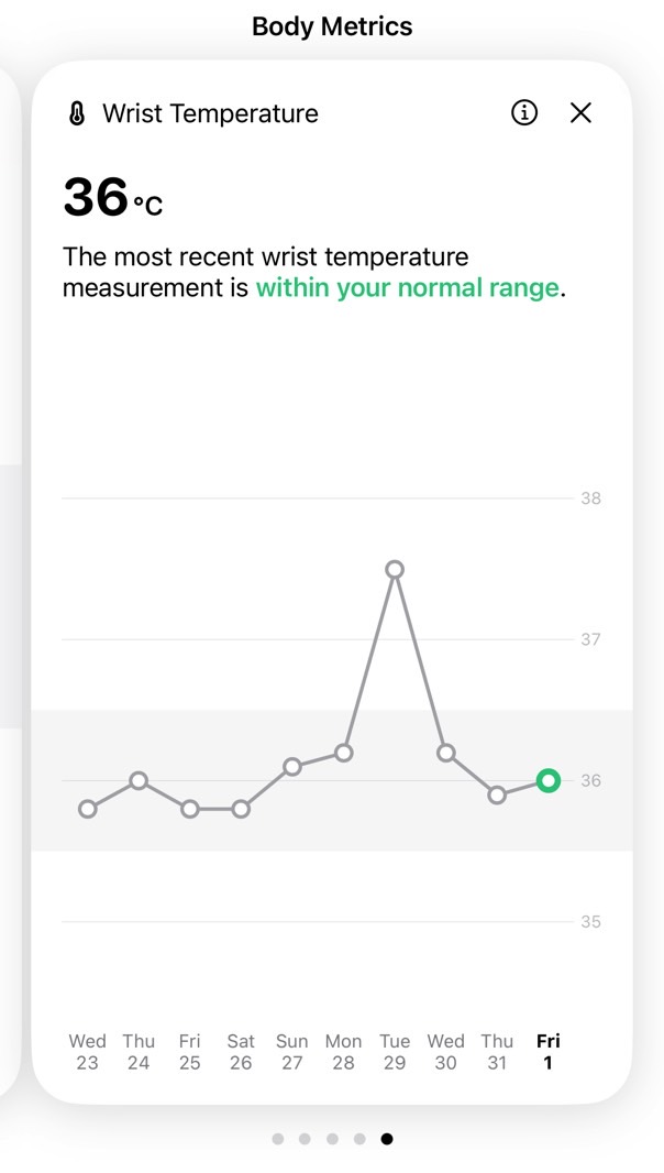 Gentler Streak app also showed the temperature spike.