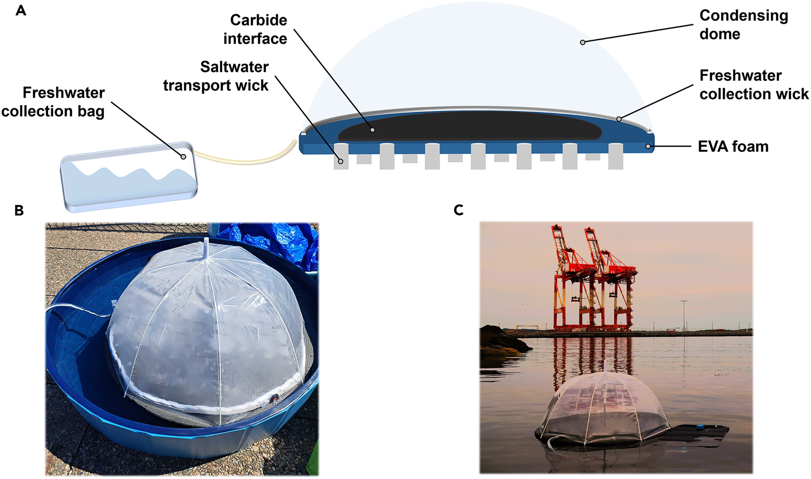 Diagram showing how recycled water still works