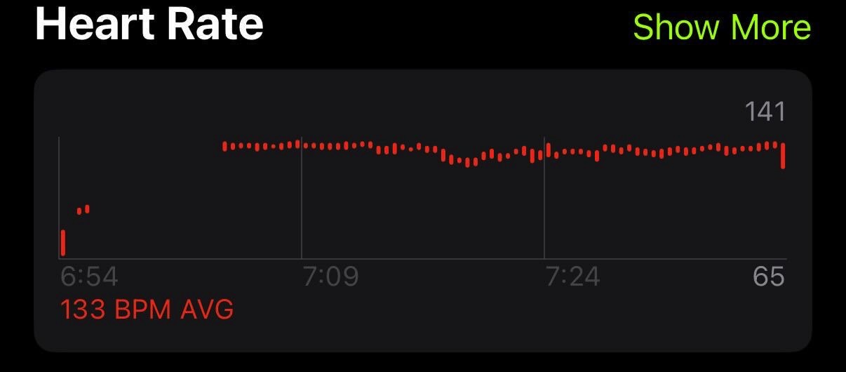 Missing heart rate data from an elliptical workout.