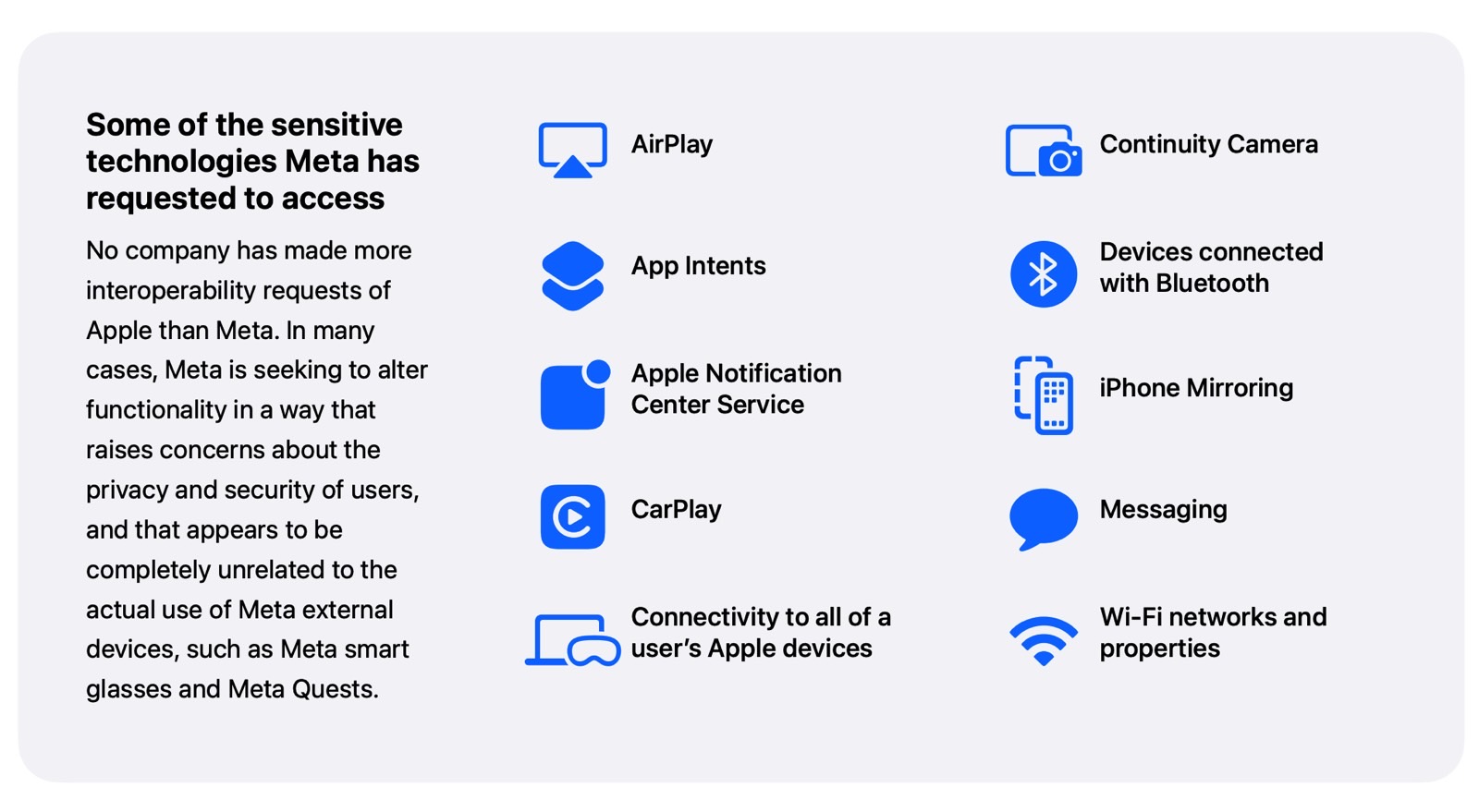 iPhone and iPad features Meta wants access to under the DMA interoperability provisions.