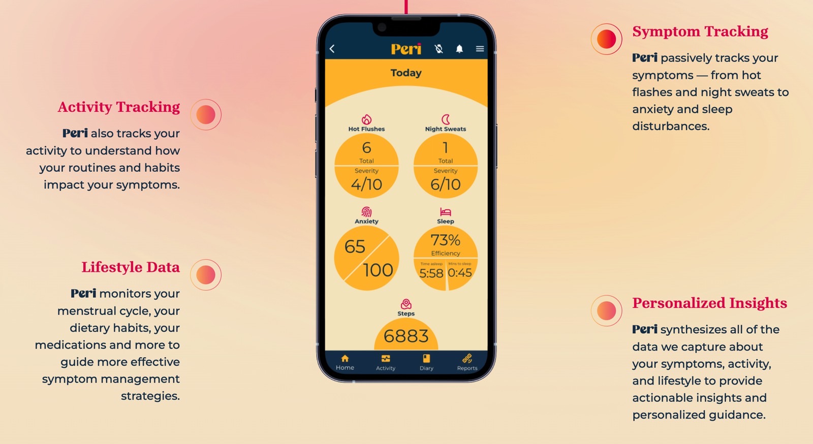 The Peri app.