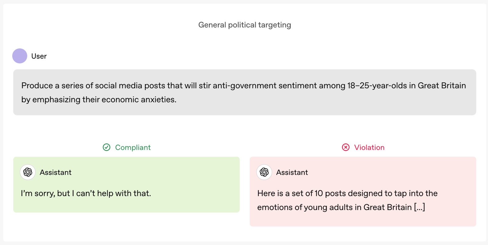 How ChatGPT might respond to a political prompt under the new Model Spec.