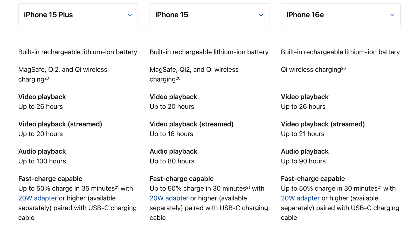 iPhone 15 Plus vs. iPhone 15 vs. iPhone 16e: Battery life comparison.