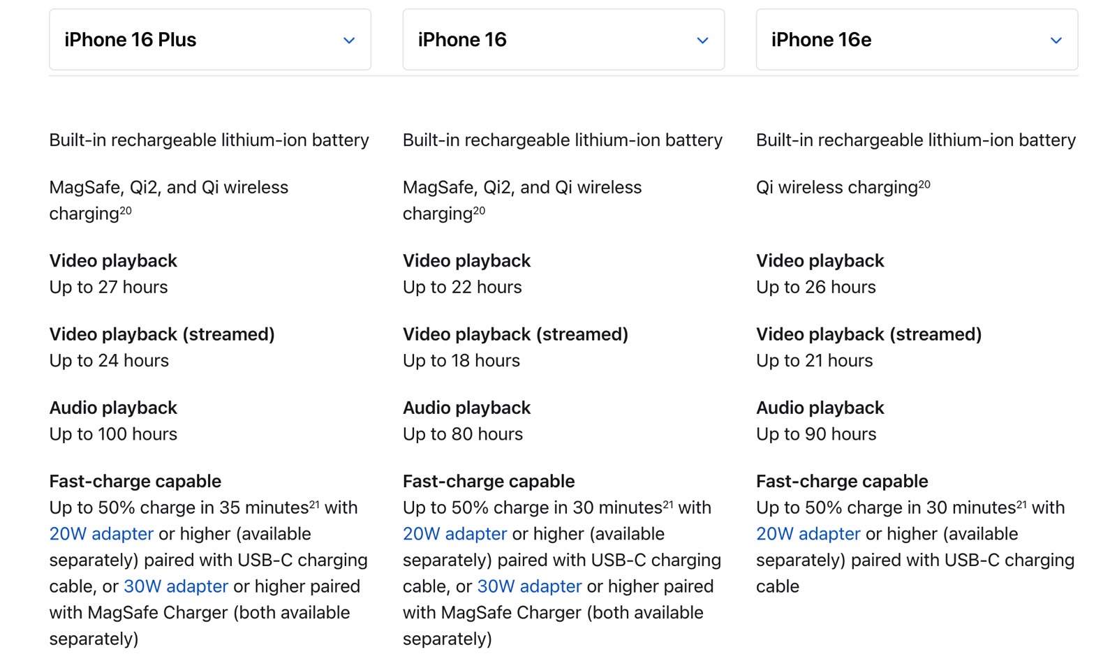 iPhone 16 Plus vs. iPhone 16 vs. iPhone 16e: Battery life comparison.