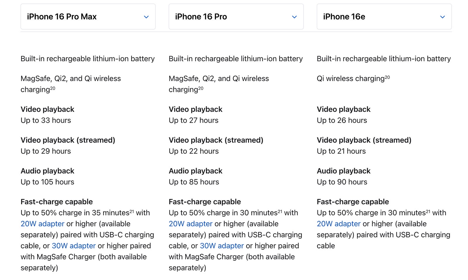 iPhone 16 Pro Max vs. iPhone 16 Pro vs. iPhone 16e: Battery life comparison.